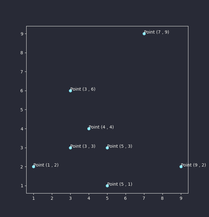 Figure 5: Labels in Matplotlib