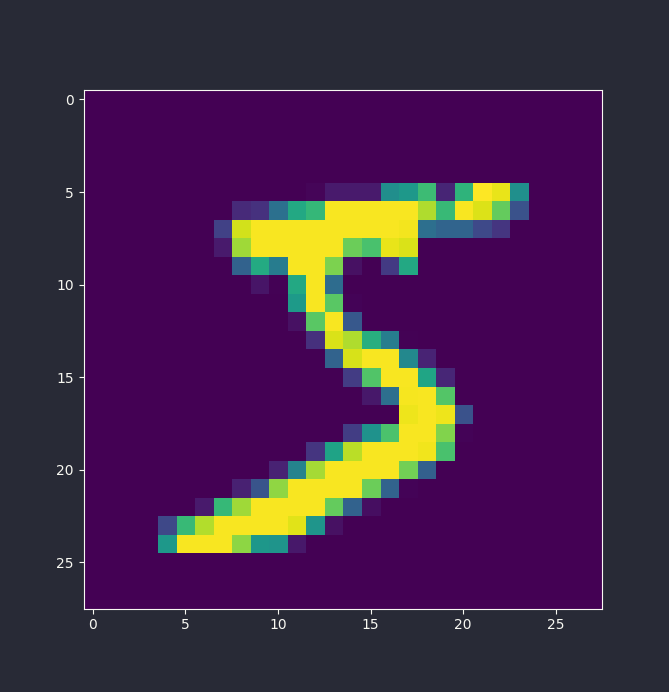 Figure 4: MNIST Number in Matplotlib