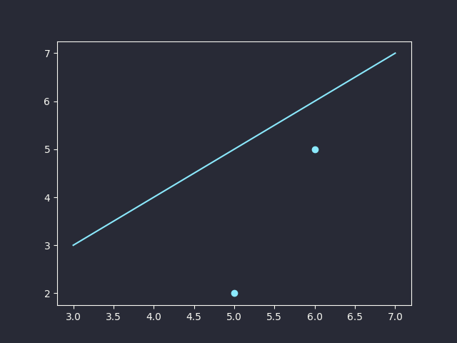 Figure 6: Multiple Plots in Matplotlib