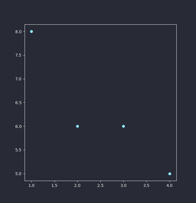 Figure 2: Scattering Example